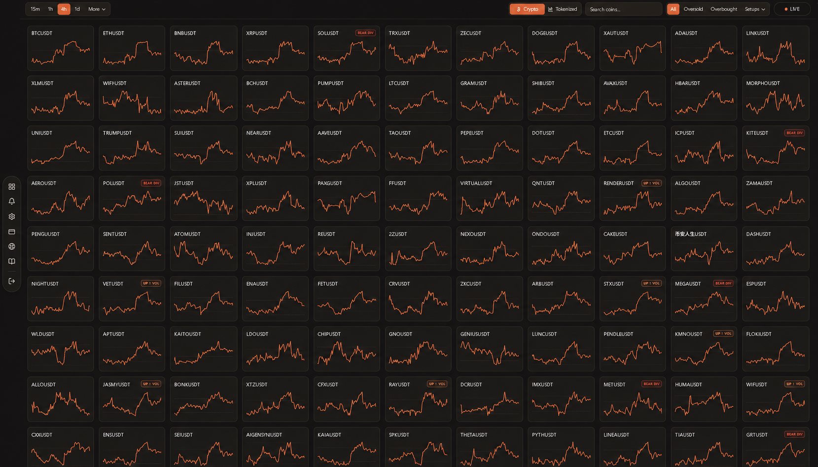 RSI Screener grid showing hundreds of coins with live RSI sparklines, timeframe tabs and setup tags