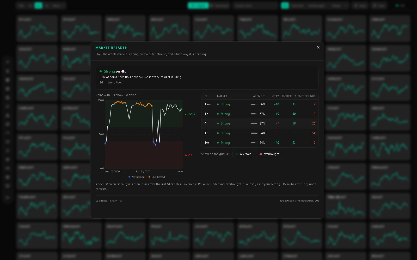 Market breadth screenshot
