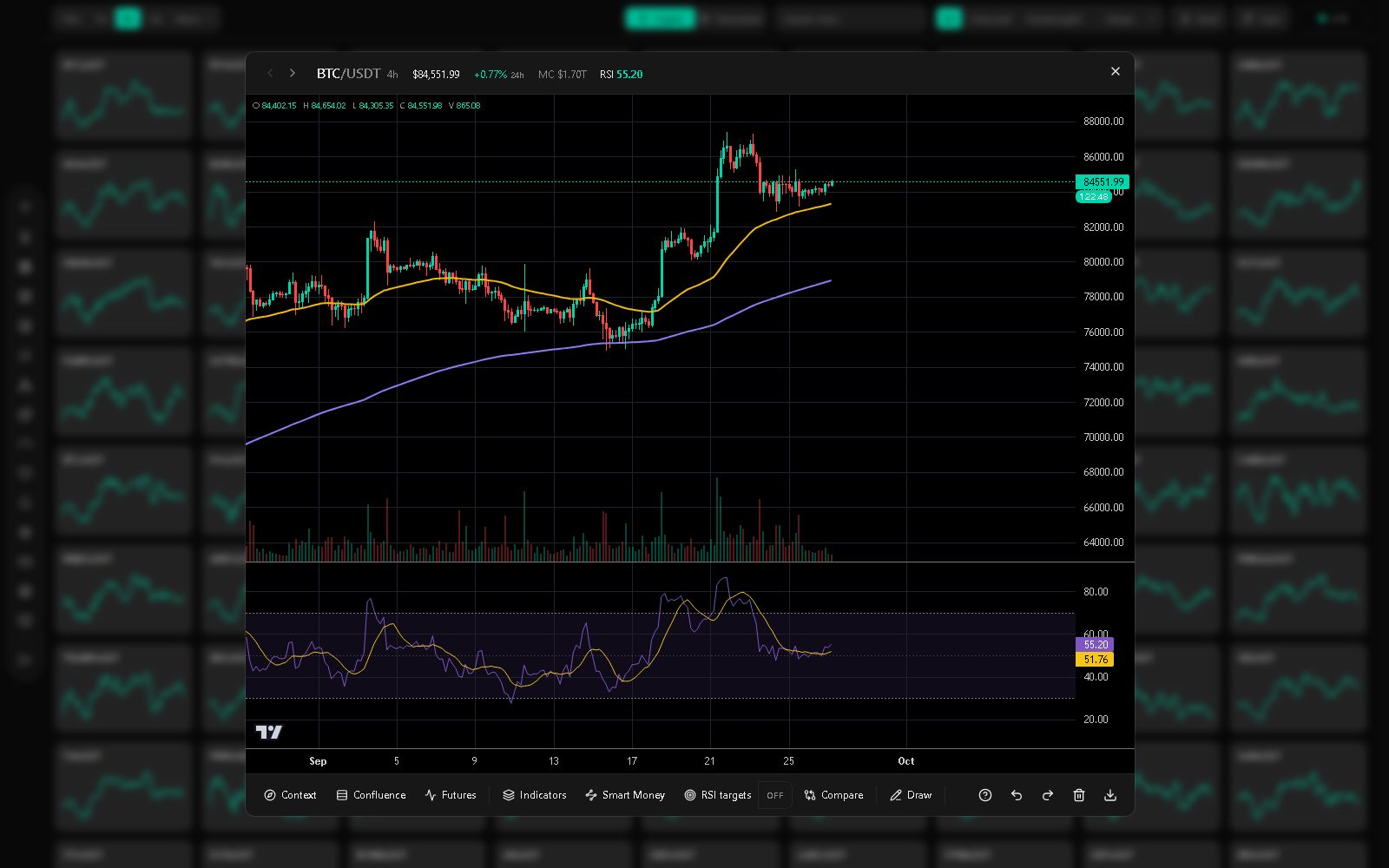 Charting workspace screenshot