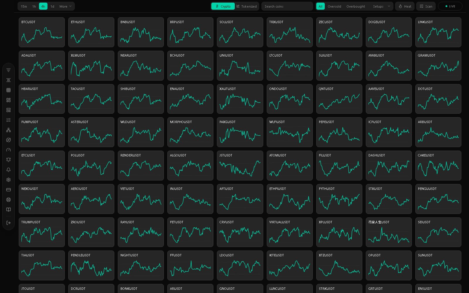 Live RSI dashboard screenshot