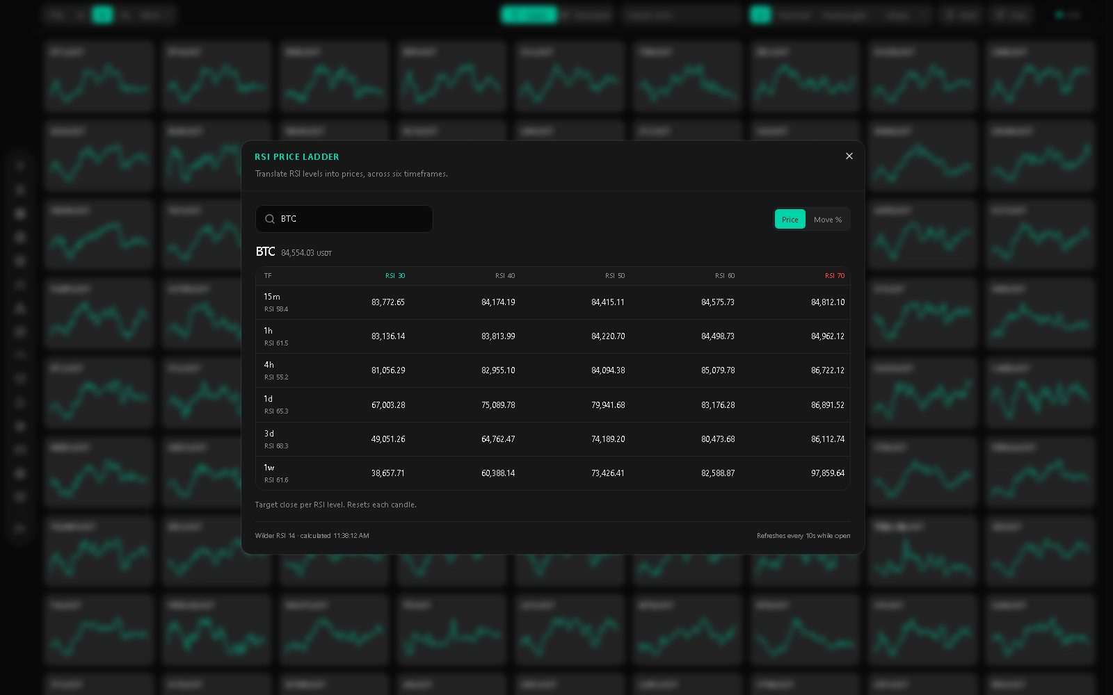 RSI Price Ladder screenshot