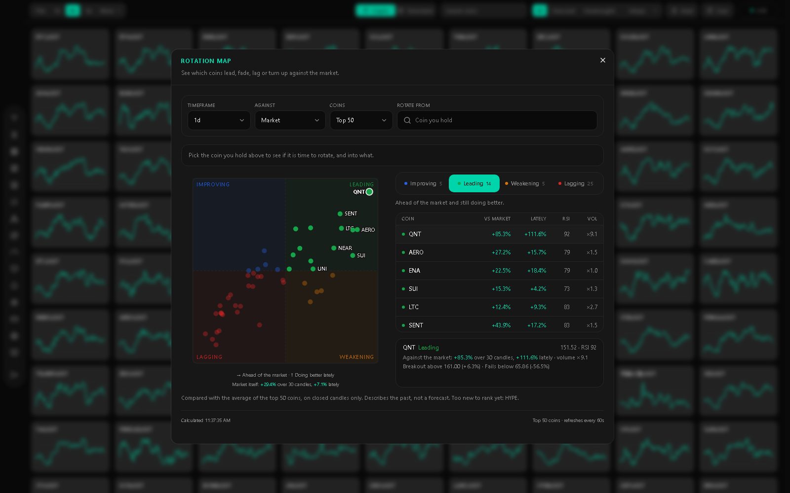 Rotation map screenshot